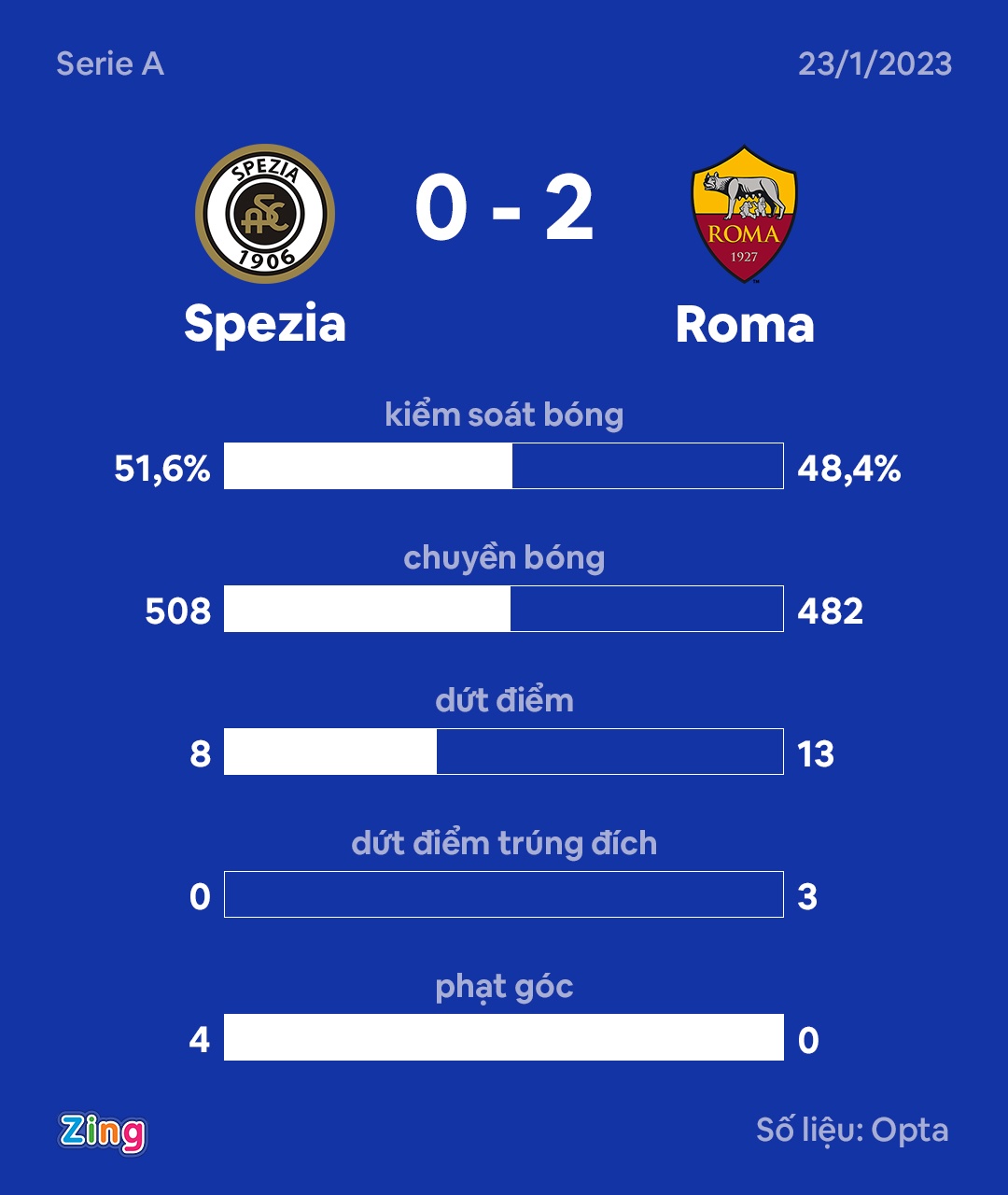 Dybala toa sang anh 3