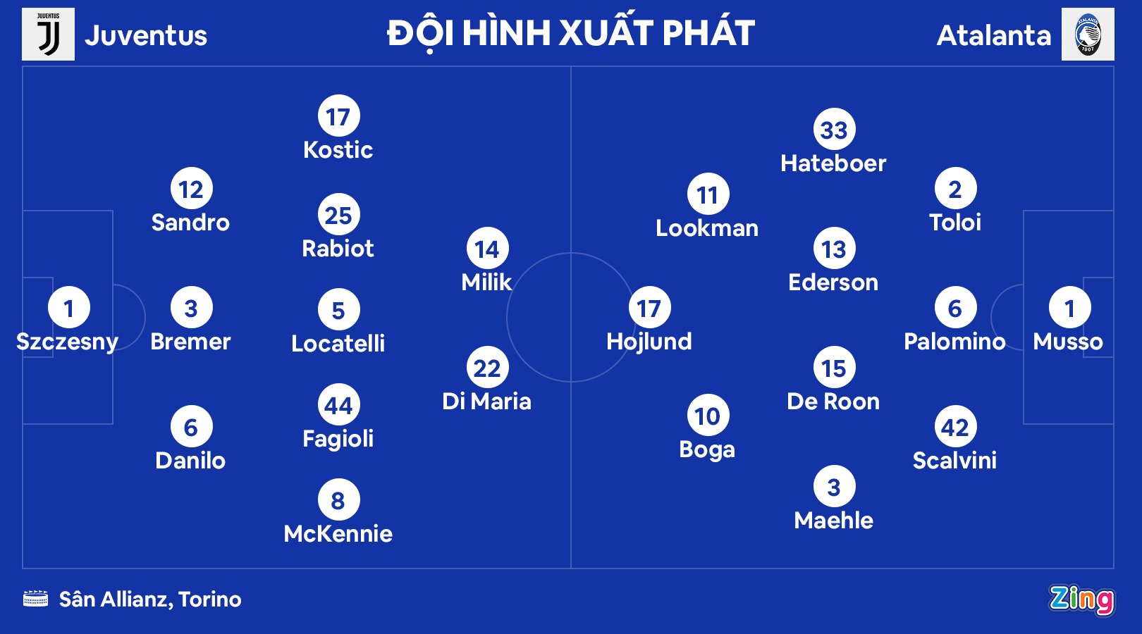 Juventus bi tru diem anh 2