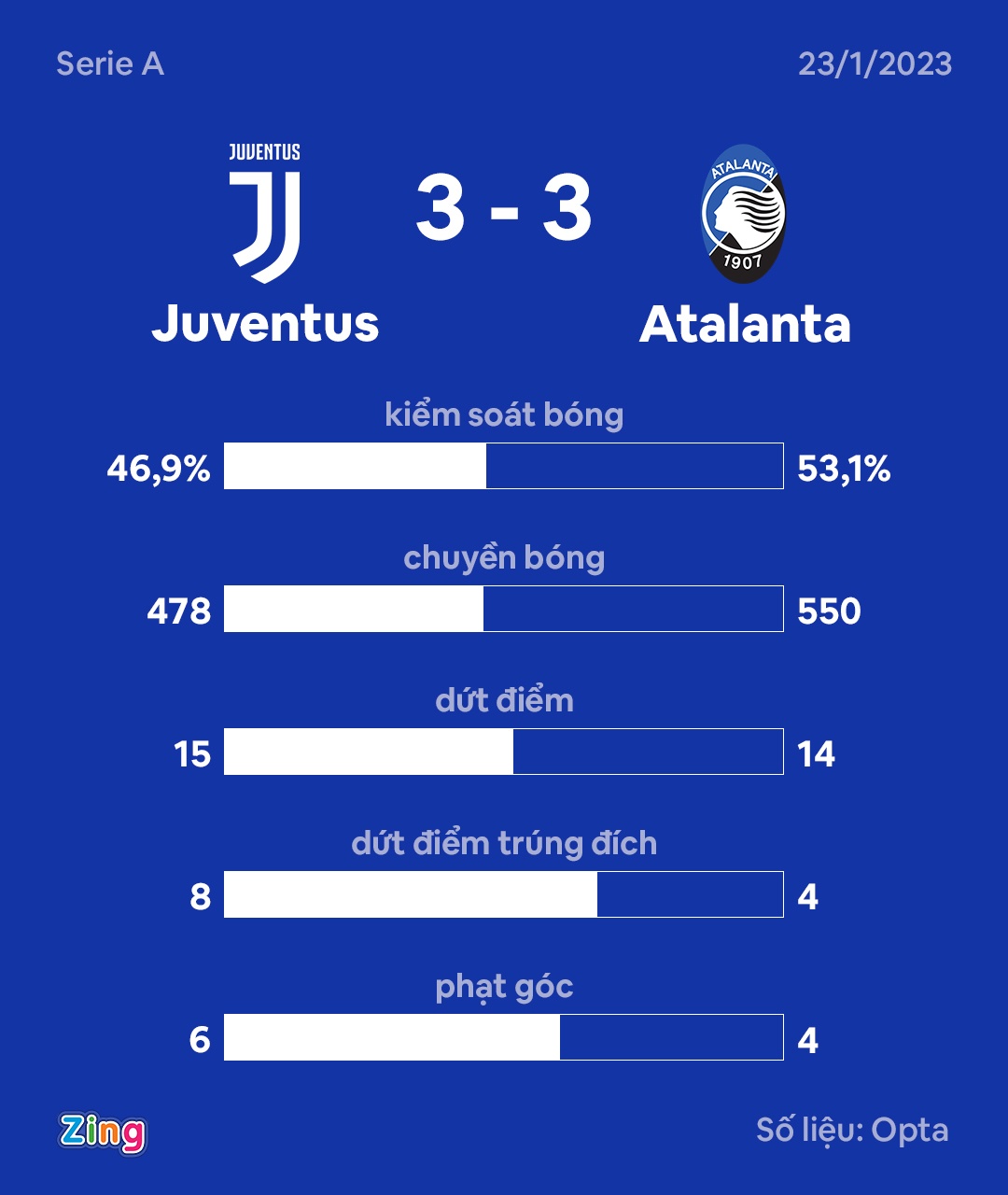Juventus bi tru diem anh 3