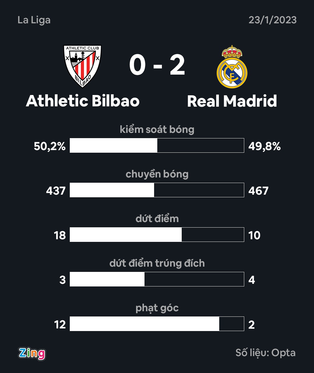 Benzema volley anh 2