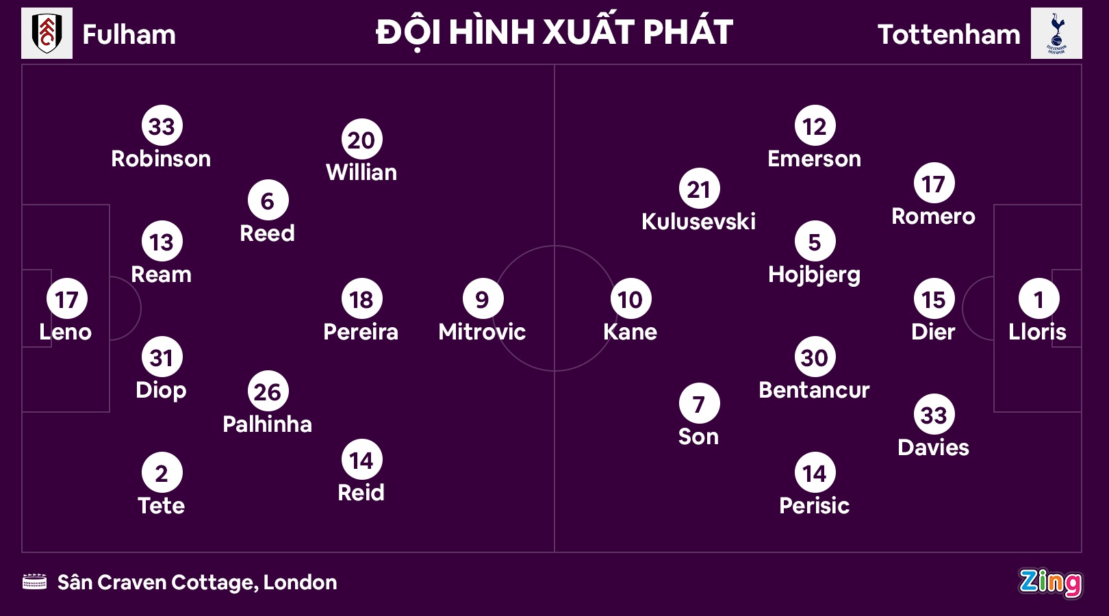 Tottenham dau Fulham anh 8