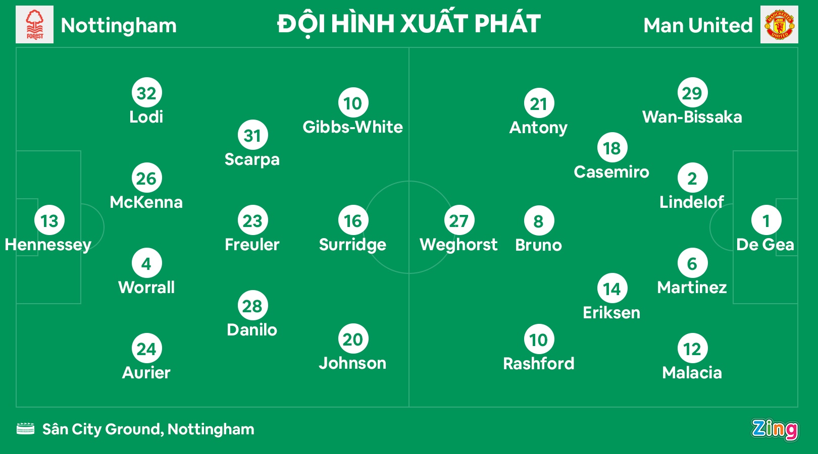 Cau thu an mung Ronaldo anh 8