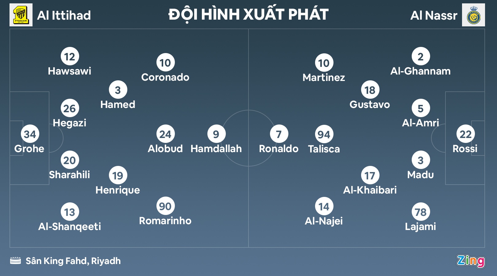 Ronaldo gay that vong anh 3