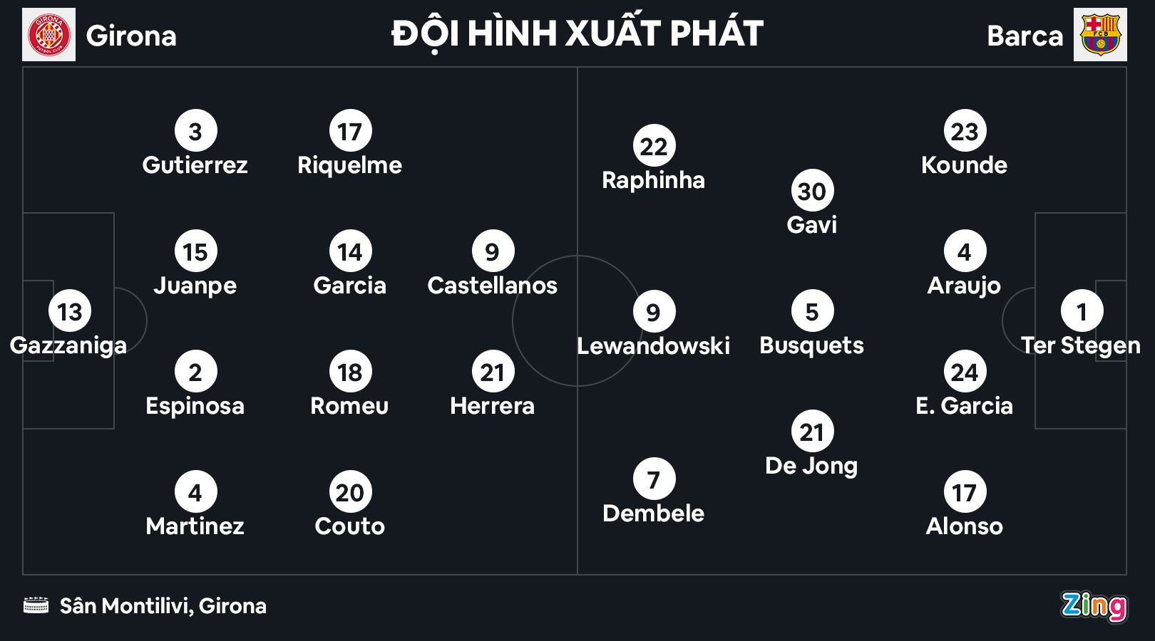 Barca dau Girona anh 1
