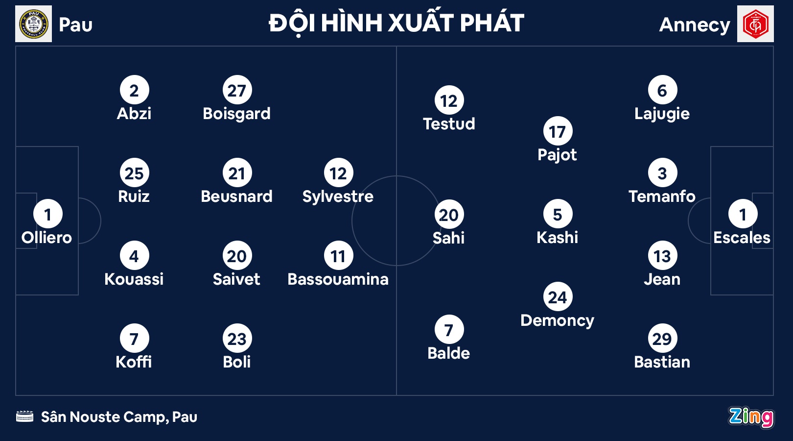 Pau thua Annecy anh 2