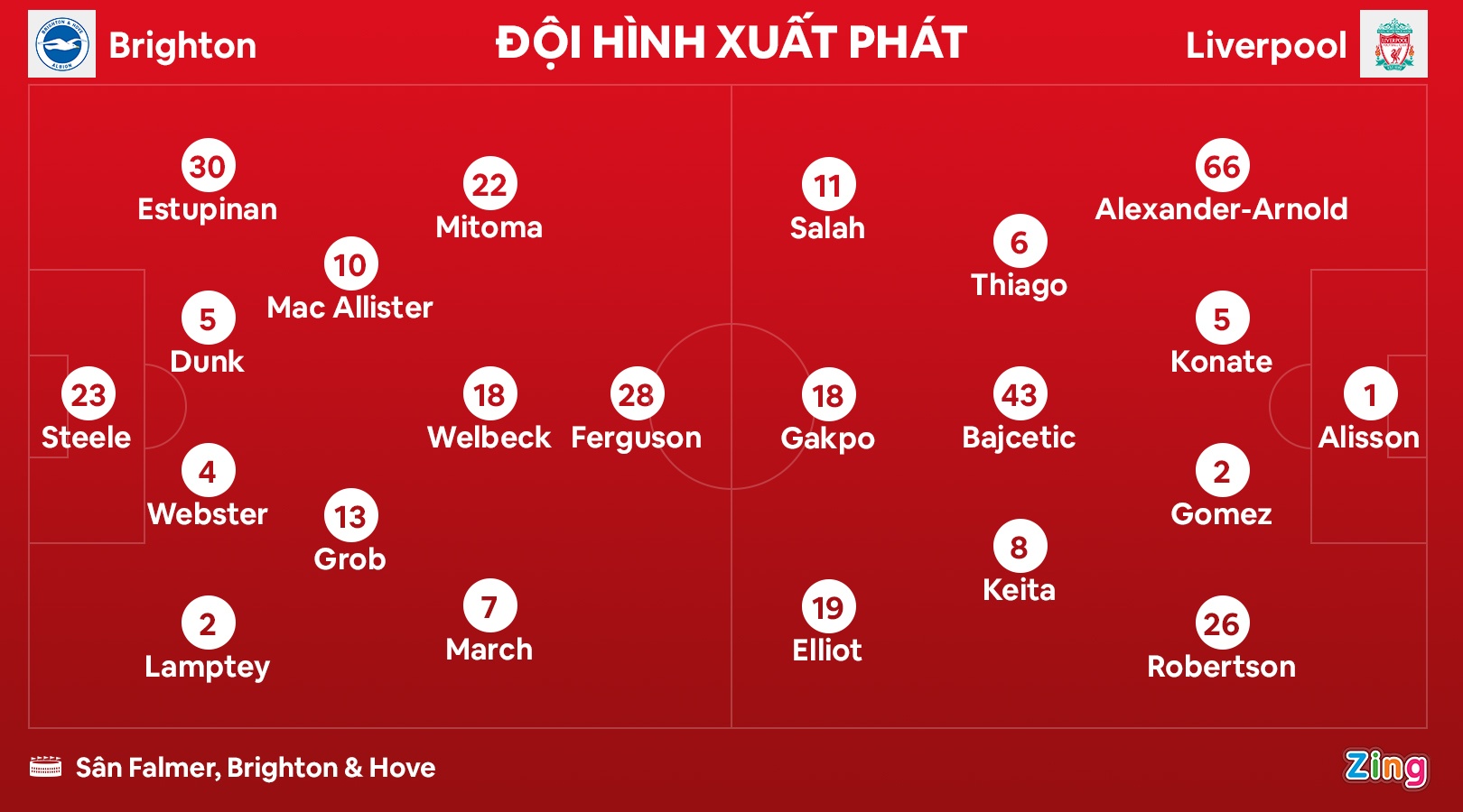 Mitoma ghi ban anh 3