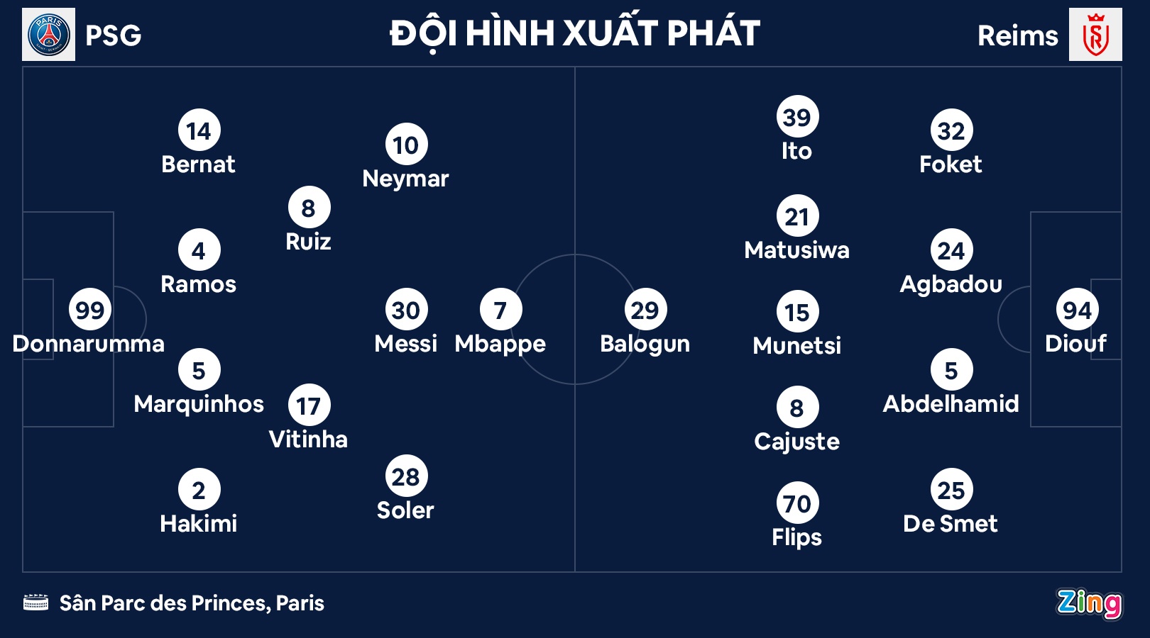 PSG dau Reims anh 2