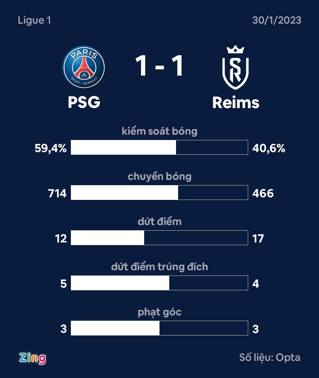 PSG dau Reims anh 3