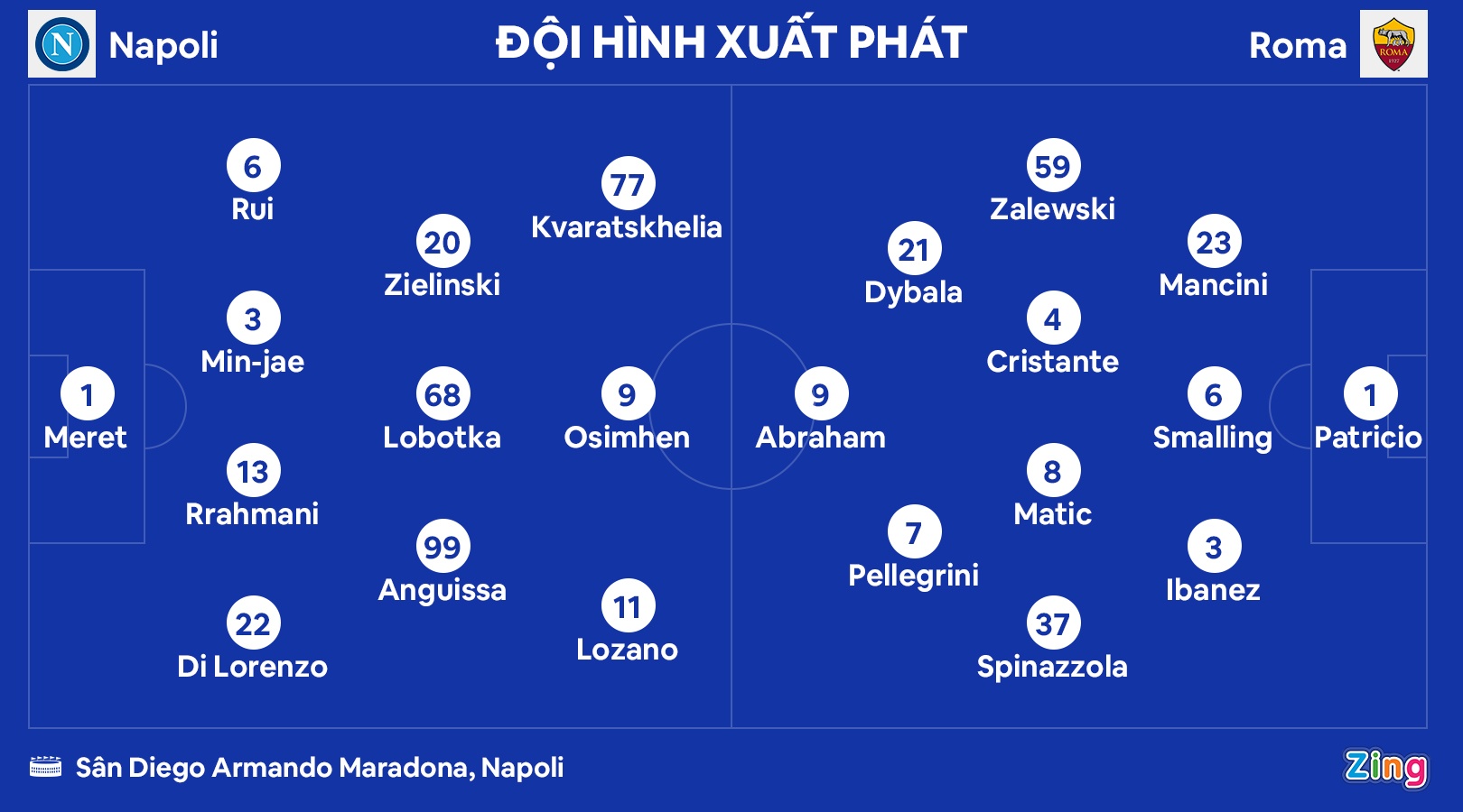 Napoli dau Roma anh 2