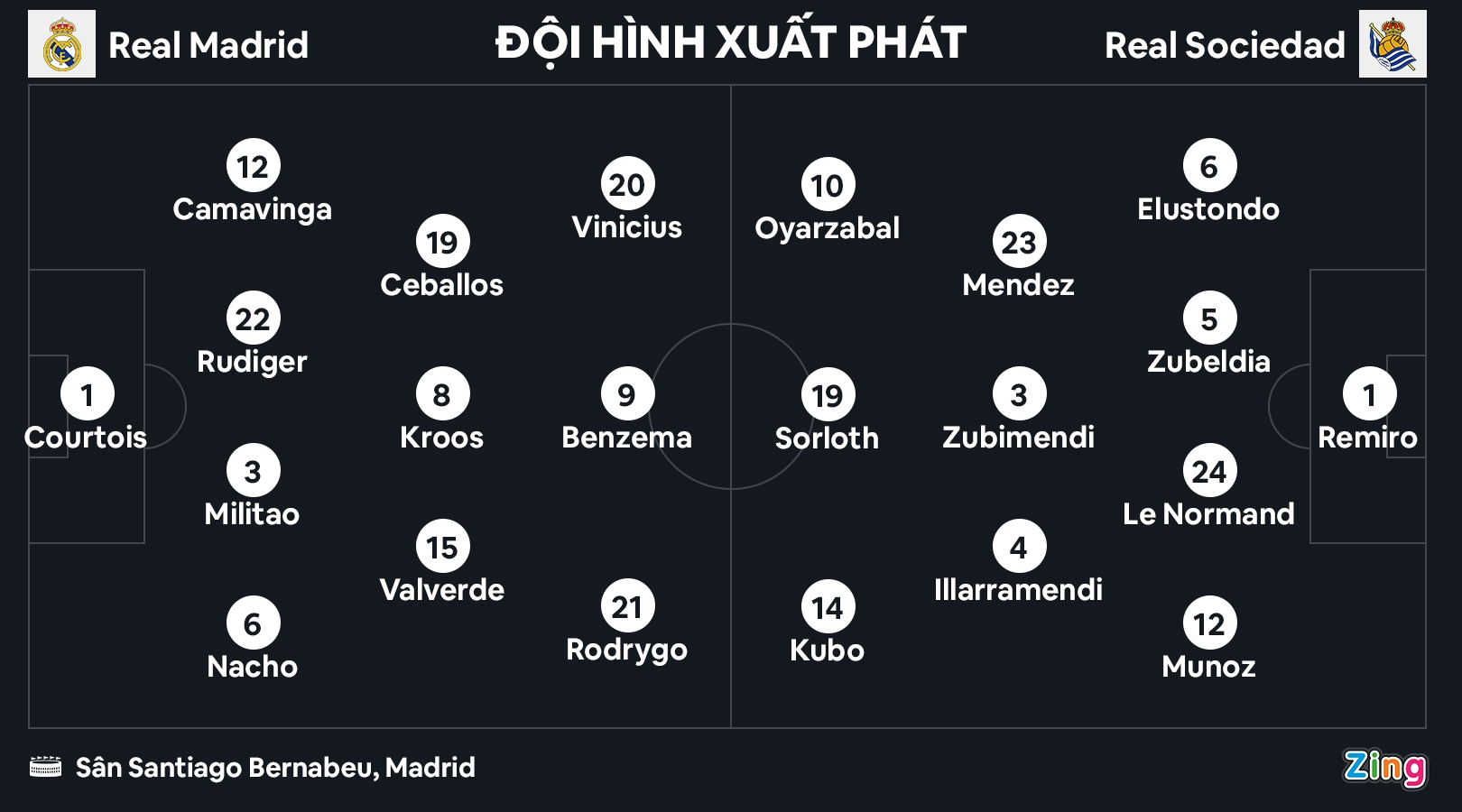 Real hoa Sociedad anh 2