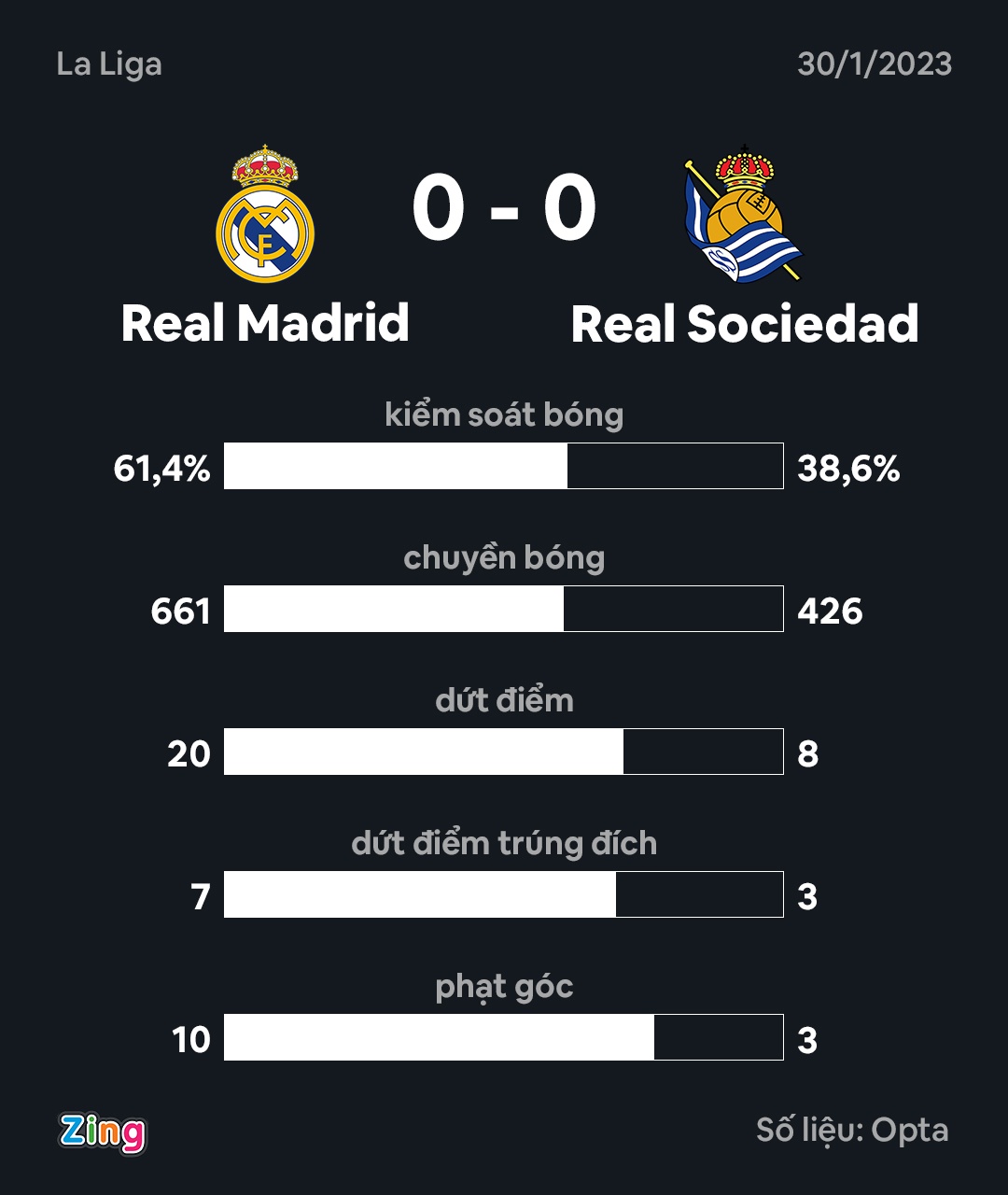 Real hoa Sociedad anh 3