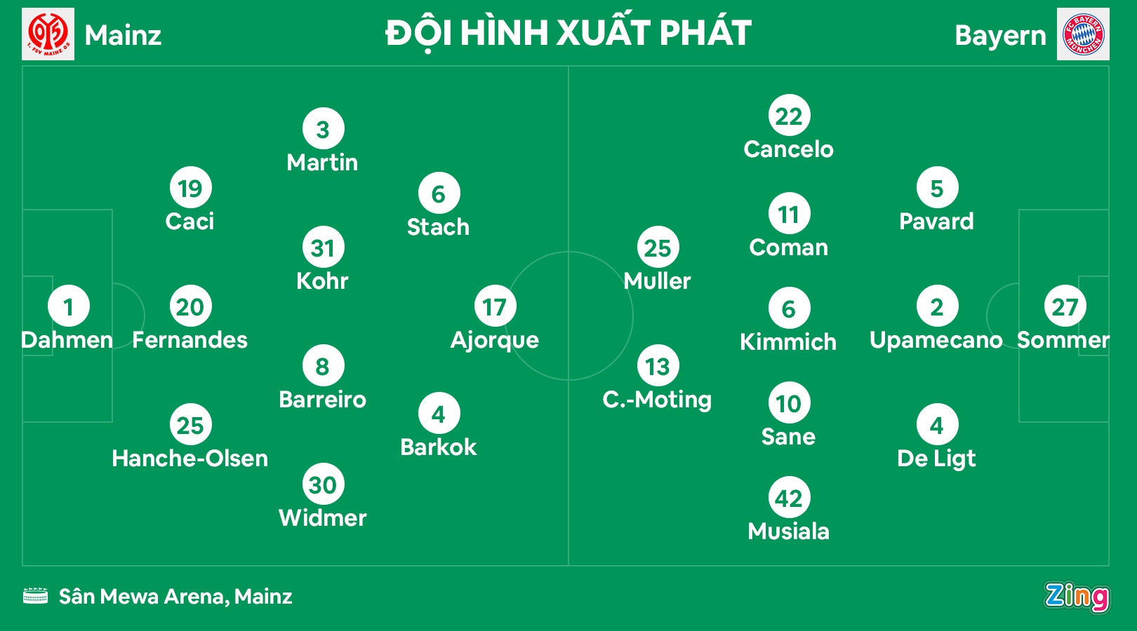 Cancelo kien tao anh 2