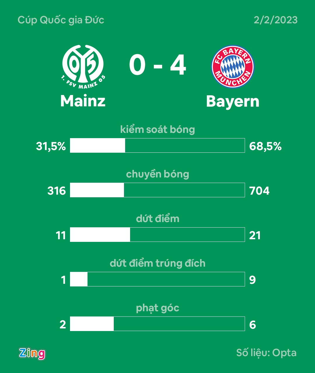 Cancelo kien tao anh 3