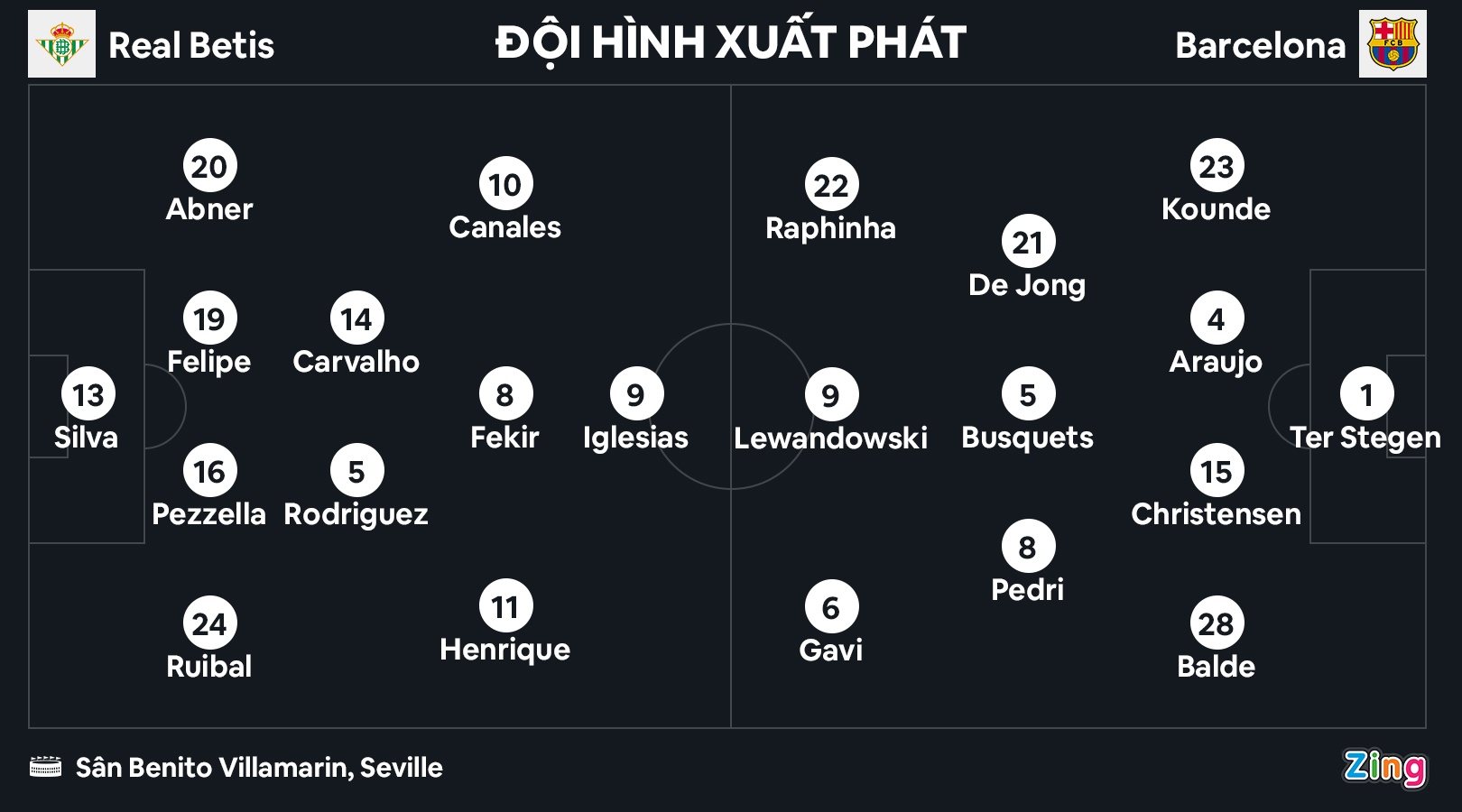 Barca thang Betis anh 1