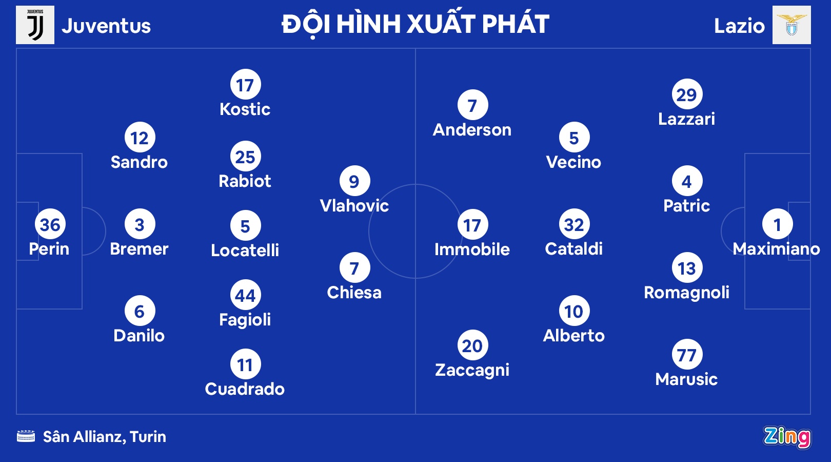 Juventus gap Inter anh 2