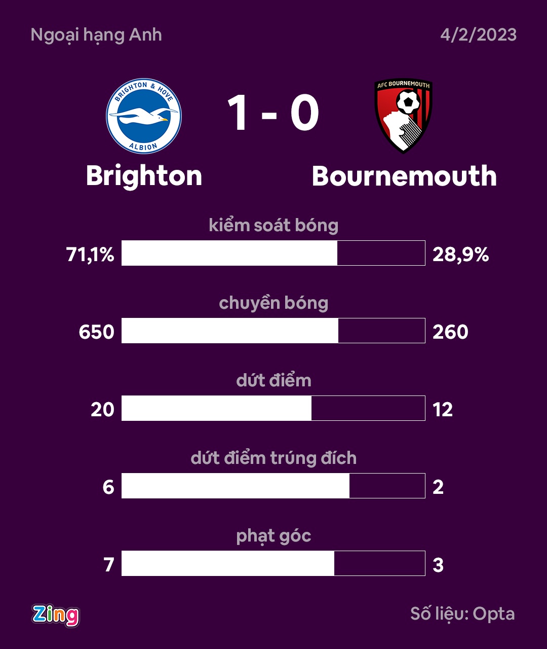 Mitoma toa sang anh 2