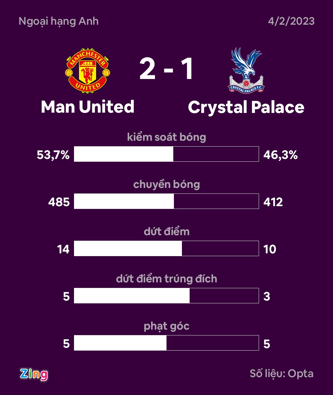 MU dau Crystal Palace anh 4