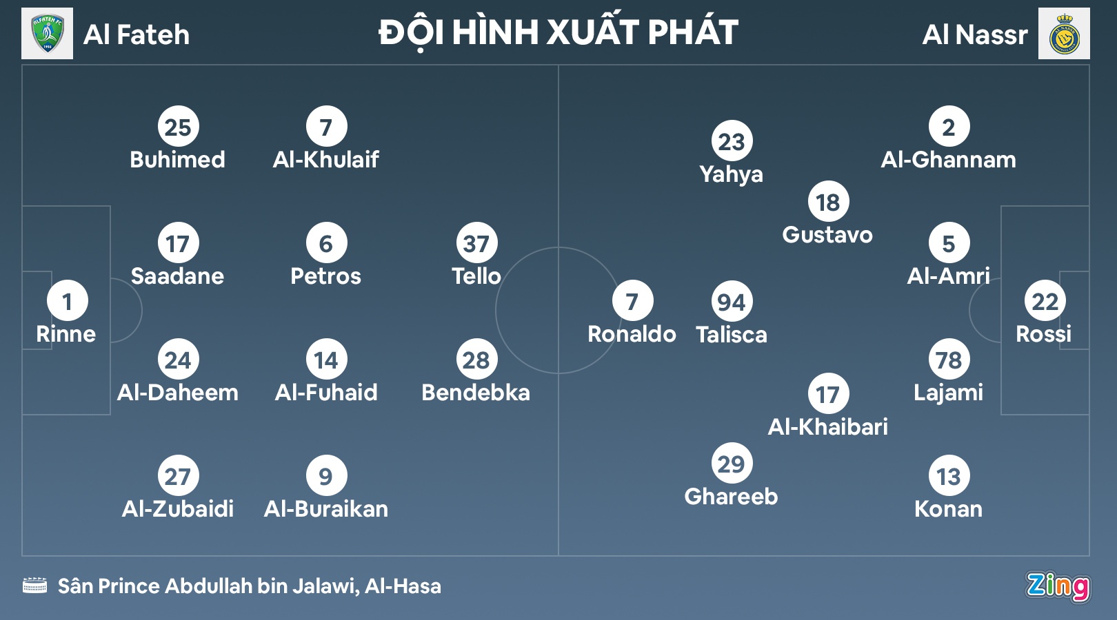 Cristiano Ronaldo anh 4