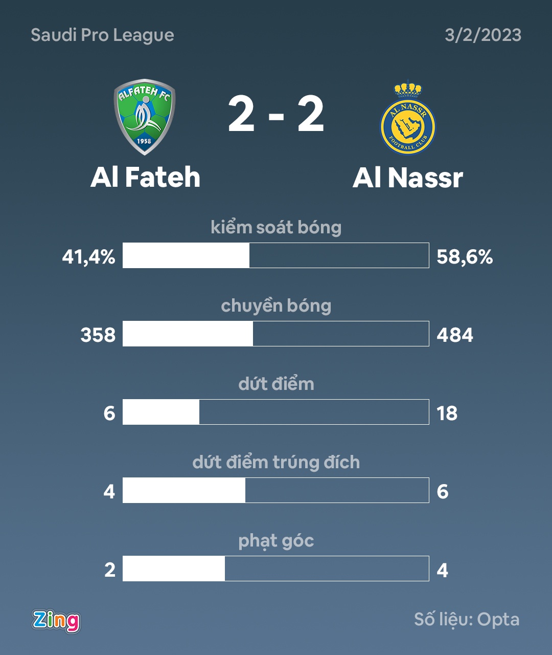 Cristiano Ronaldo anh 3