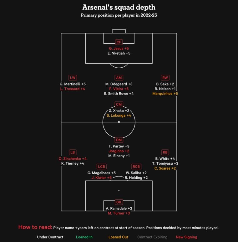 Arsenal vo dich anh 1