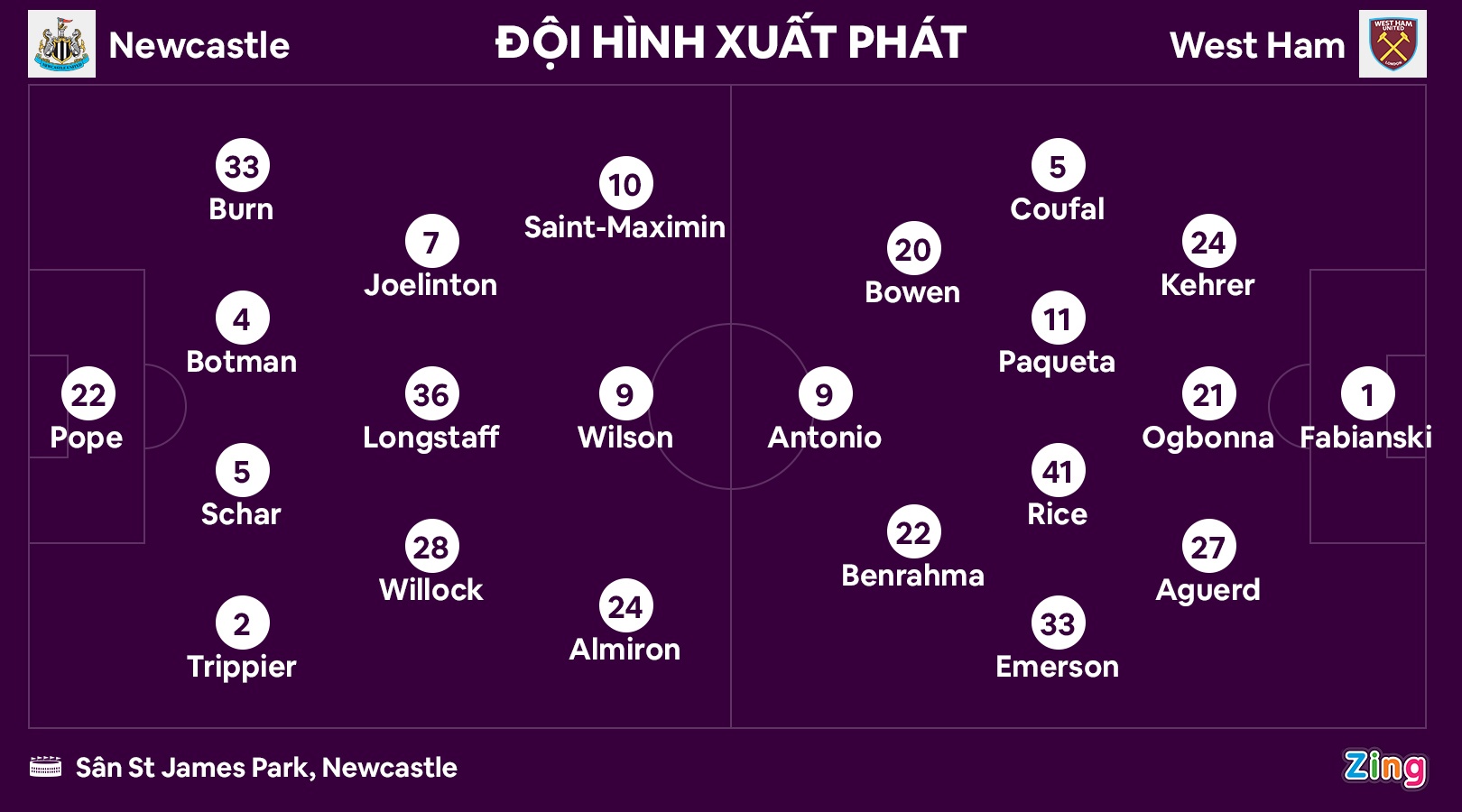 Newcastle dau West Ham anh 8