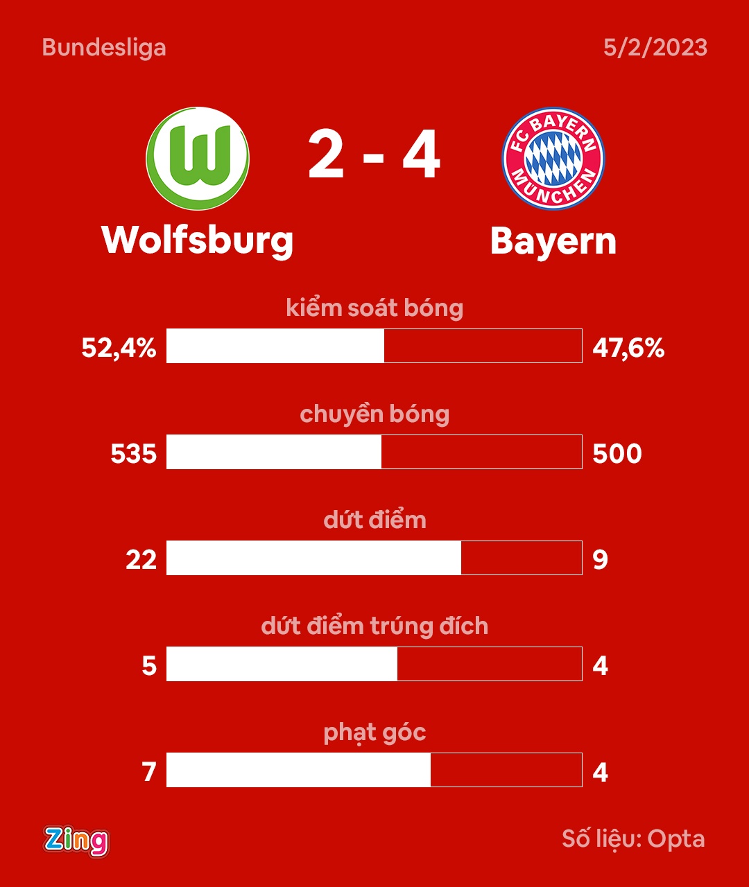 Cancelo toa sang anh 2