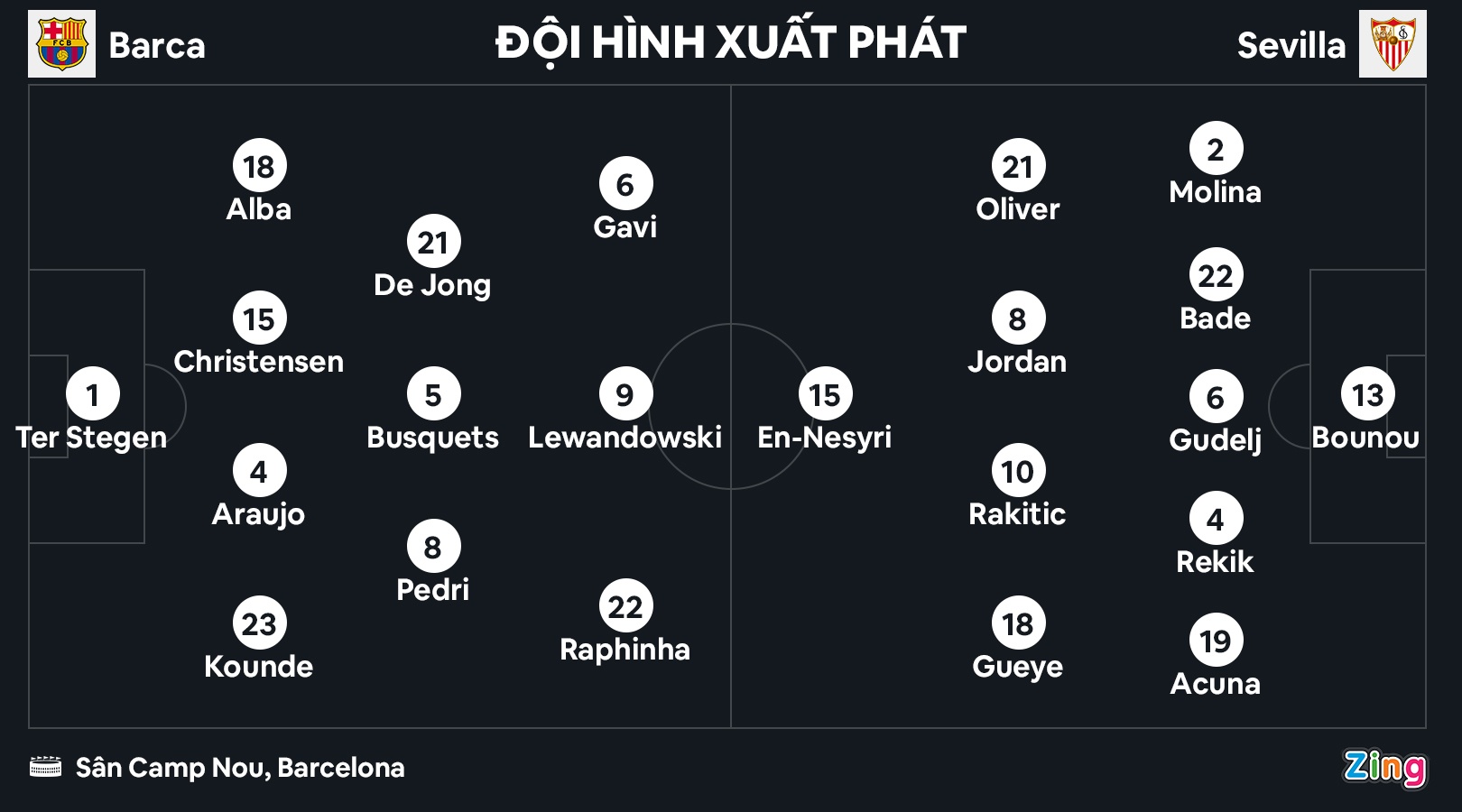 Barca thang Sevilla anh 2