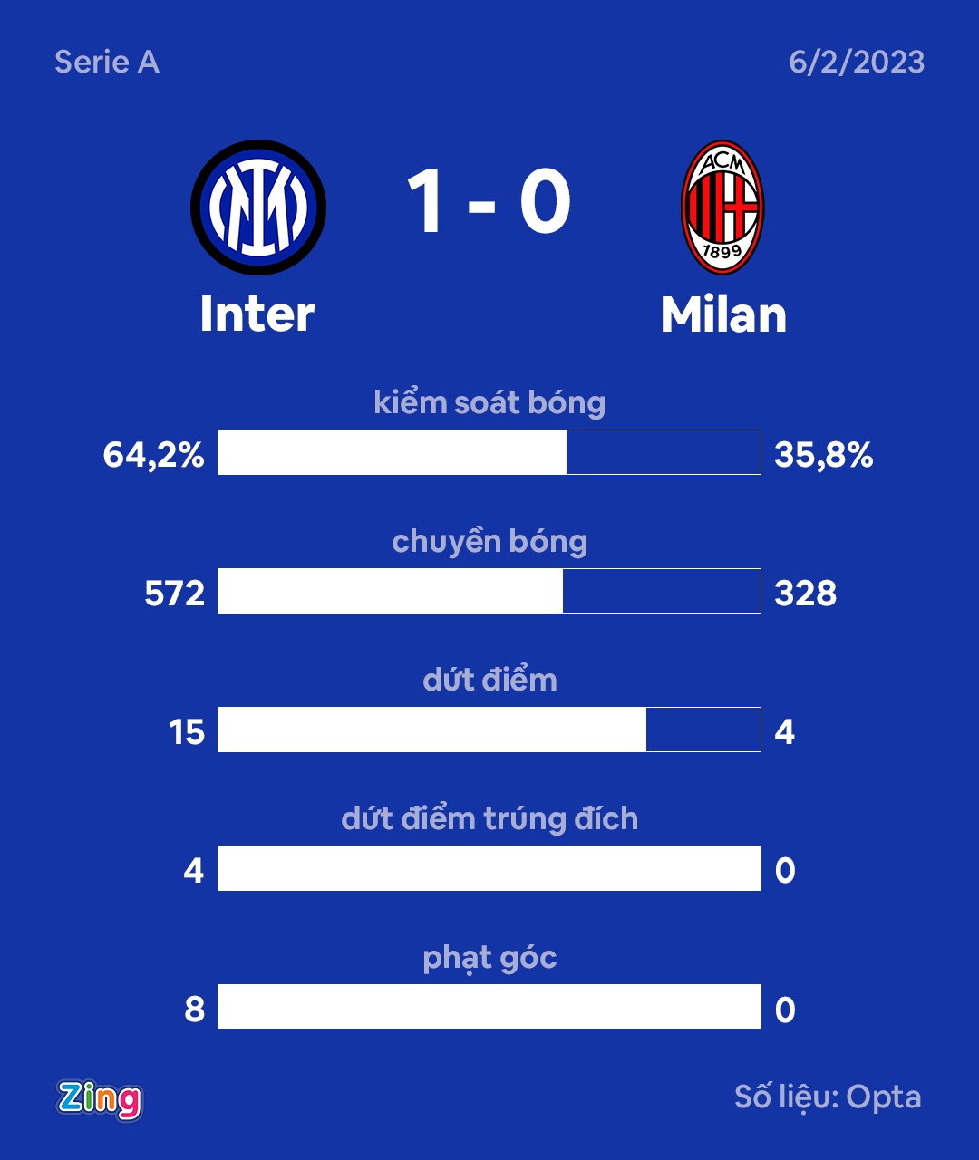 derby Milan anh 9