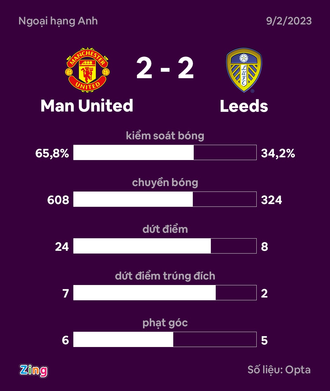 MU dau Leeds anh 4