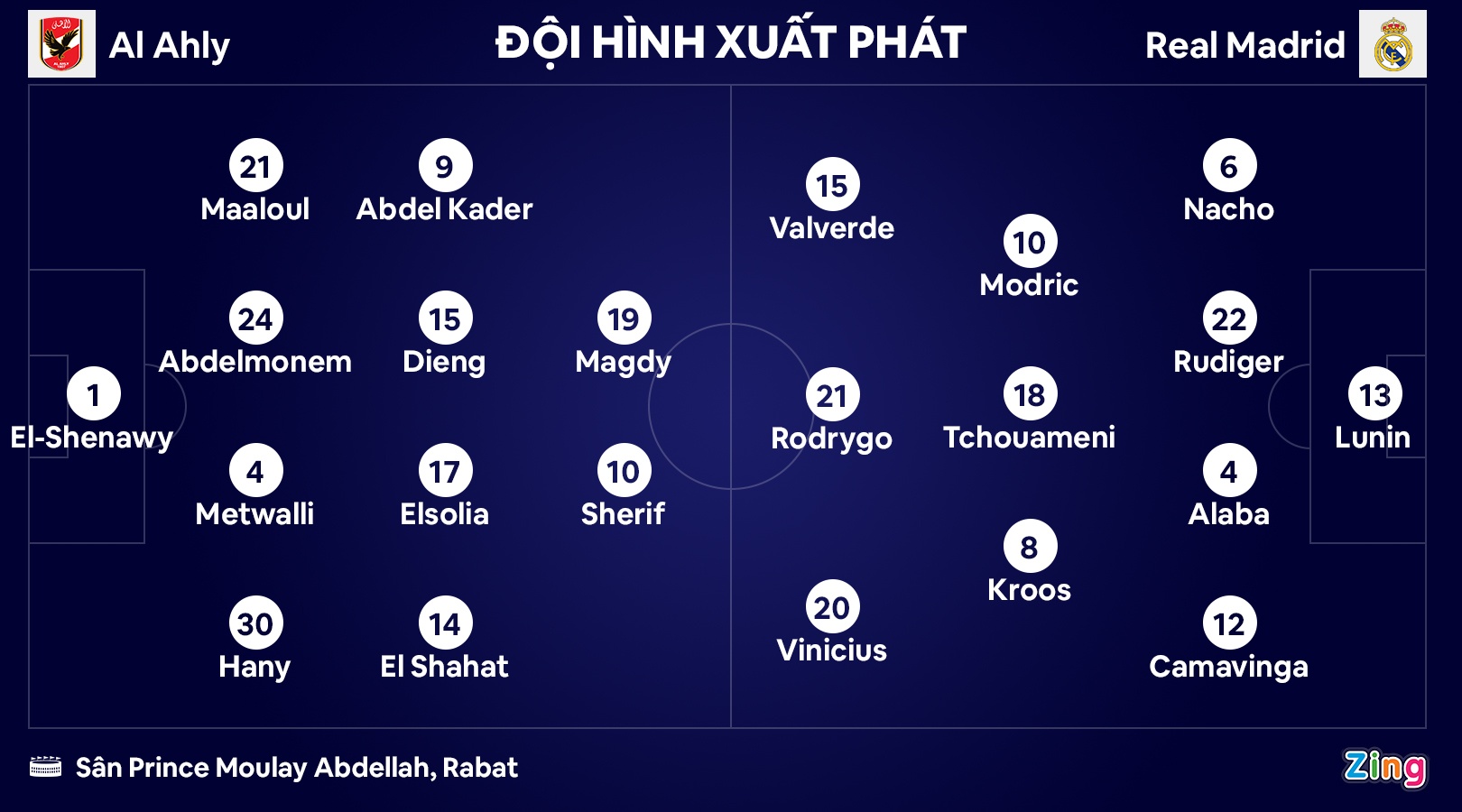 Real vao chung ket anh 10