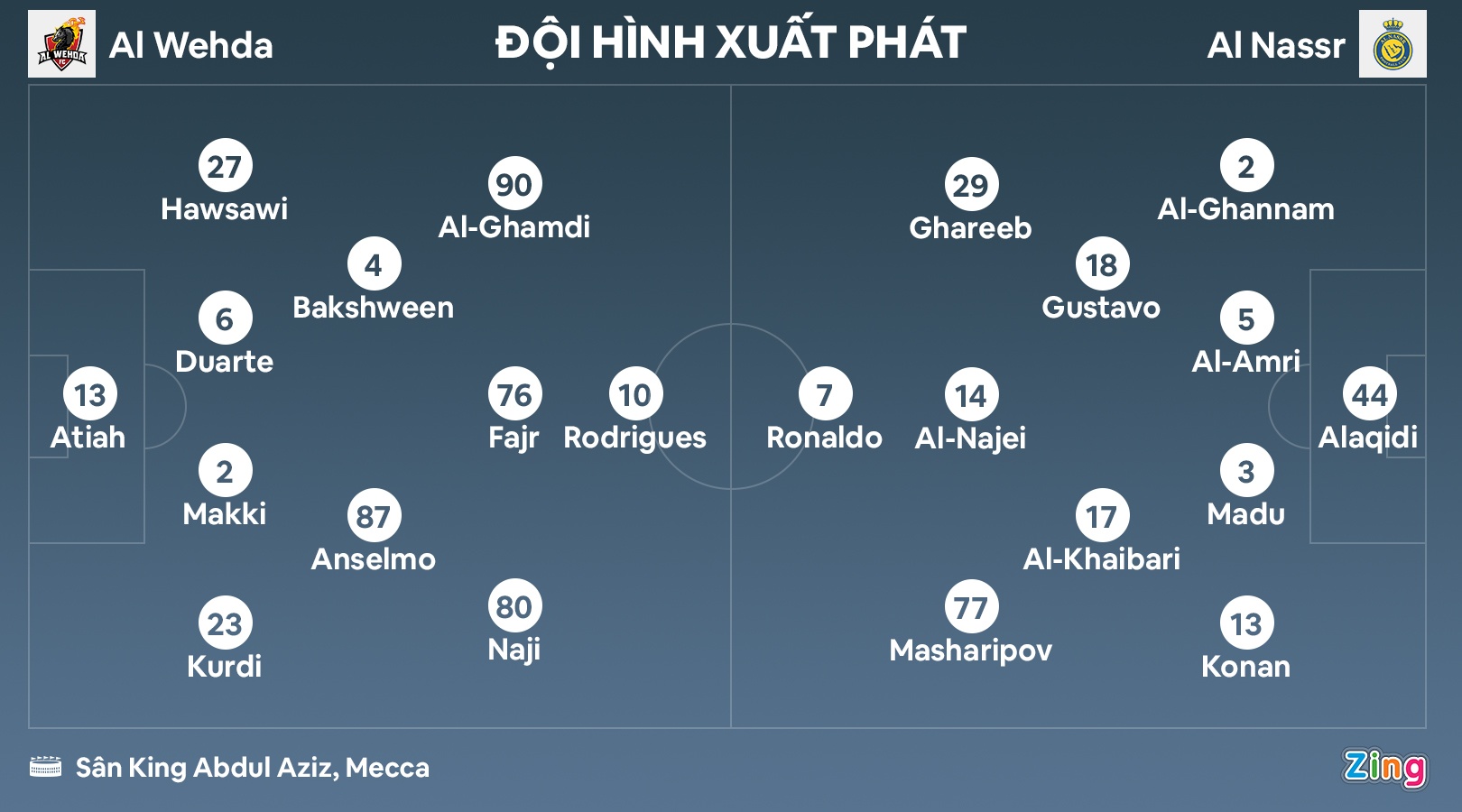 Ronaldo lap cu dup anh 2