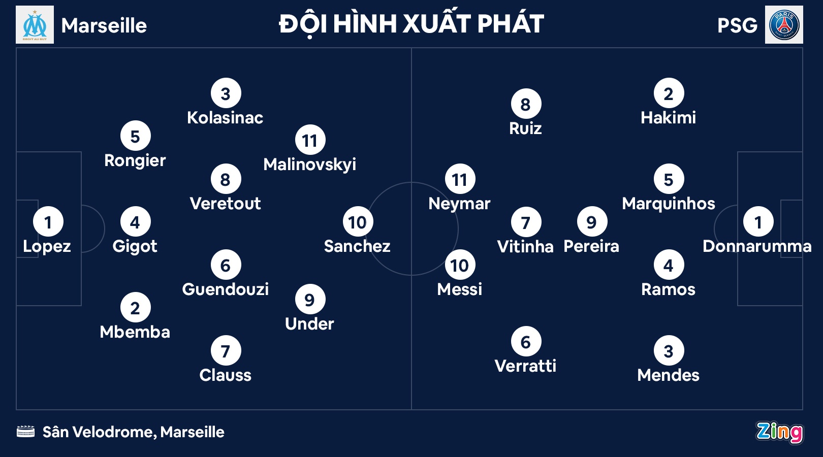 PSG dau Marseille anh 3