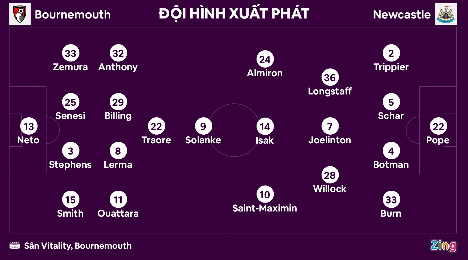 Newcastle dau Bournemouth anh 9