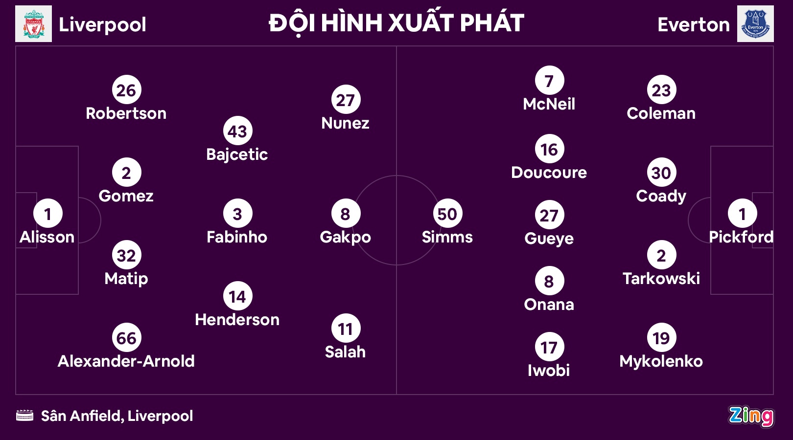 Liverpool dau Everton anh 9