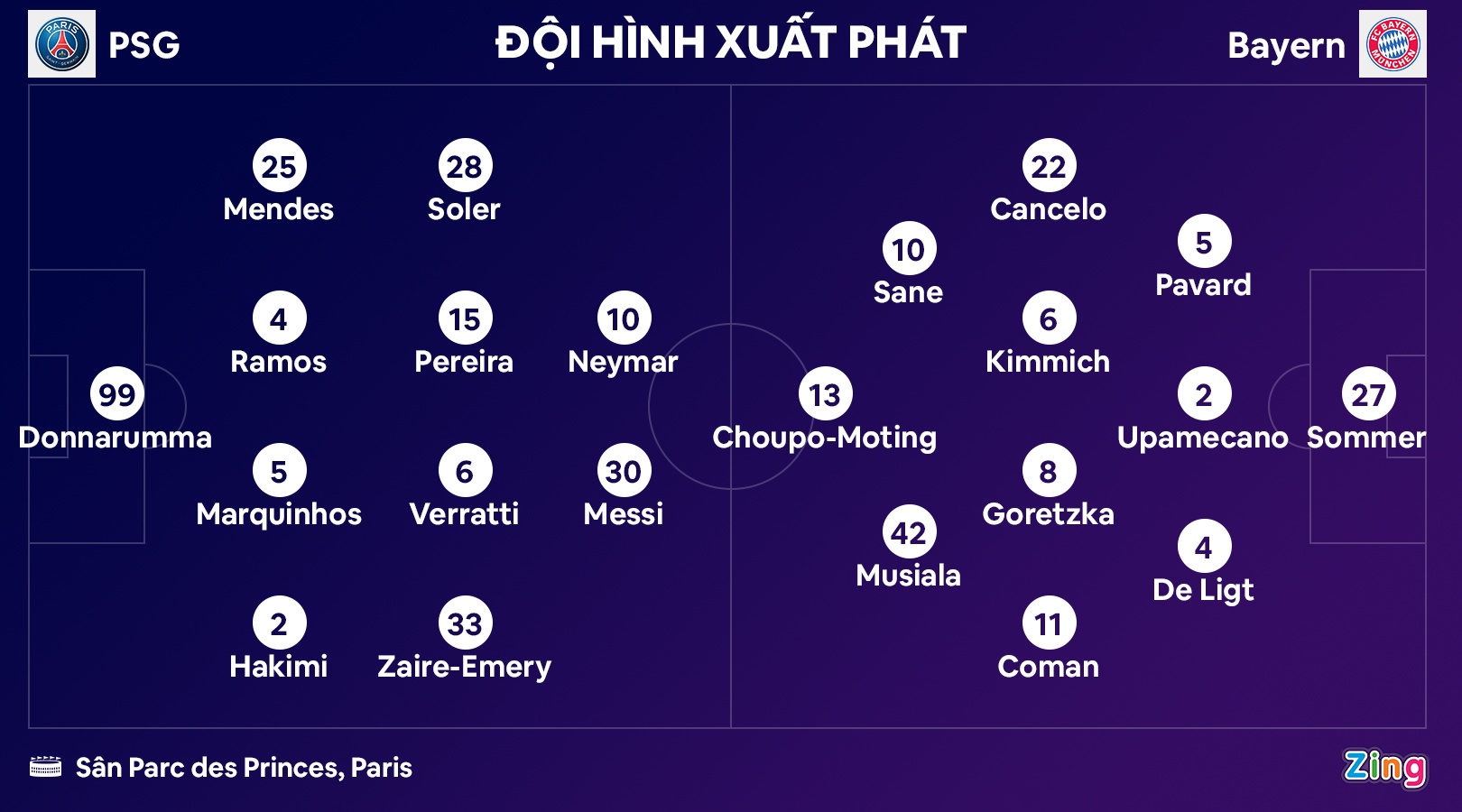 PSG thua Bayern anh 3