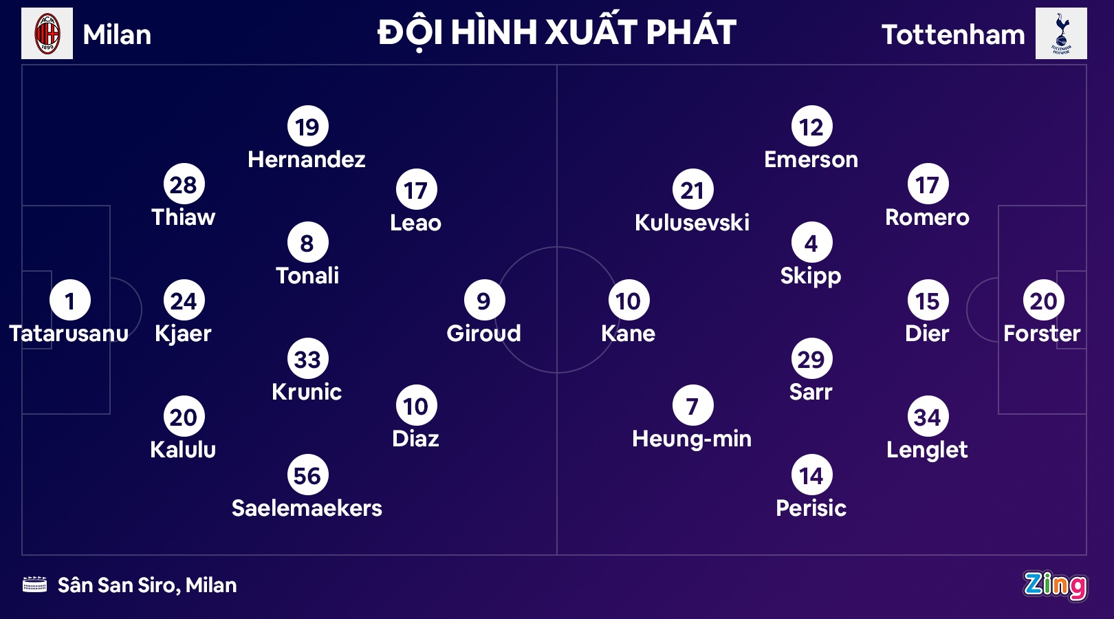 Milan thang Tottenham anh 8