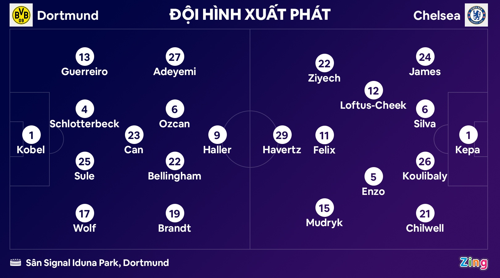 Dortmund dau Chelsea anh 8