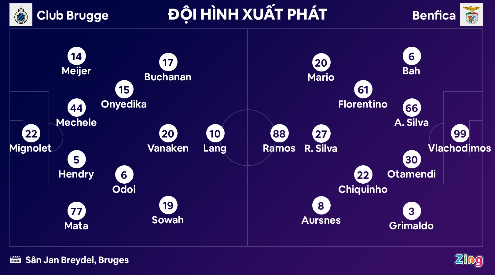 Club Brugge dau Benfica anh 2