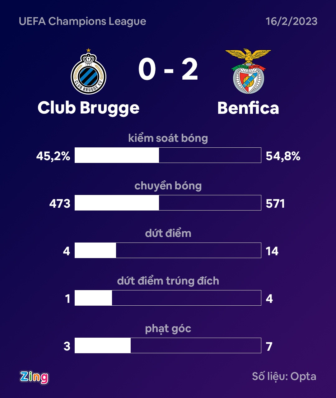 Club Brugge dau Benfica anh 3
