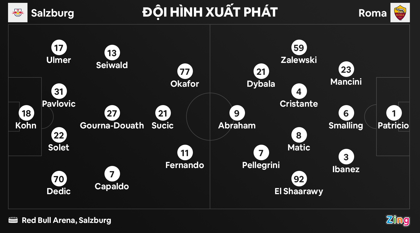 Roma dau Salzburg anh 1