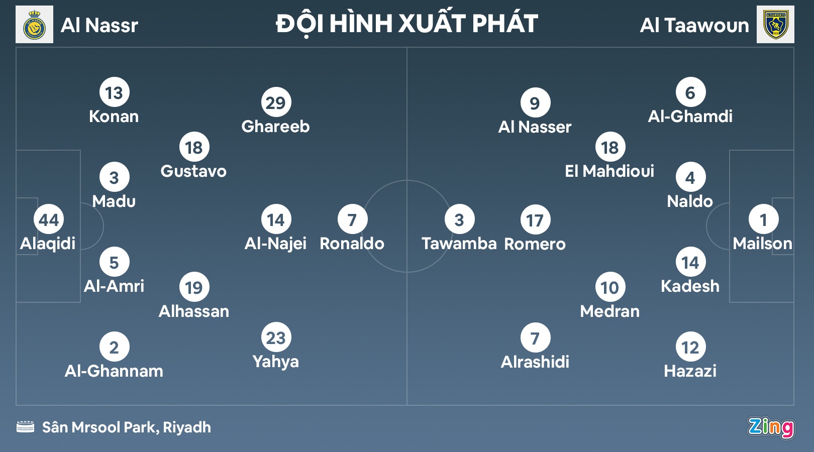 Ronaldo toa sang anh 2