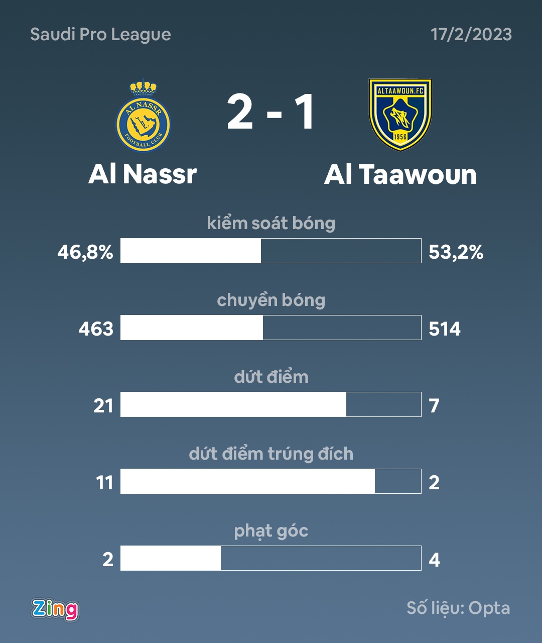 Ronaldo kien tao anh 1