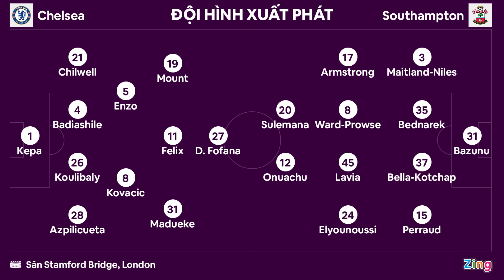 Chelsea thua Southampton anh 8