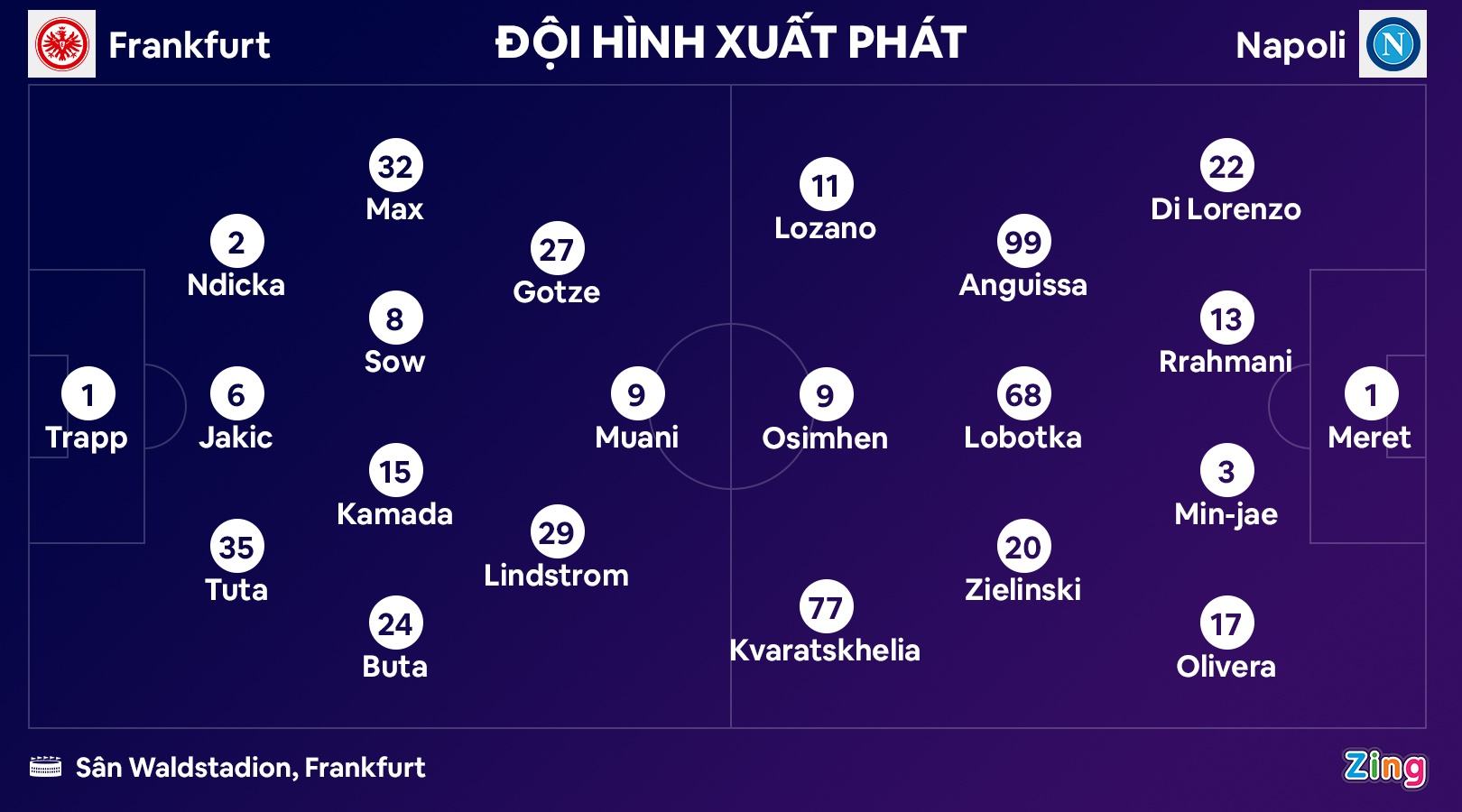 Napoli dau Frankfurt anh 9