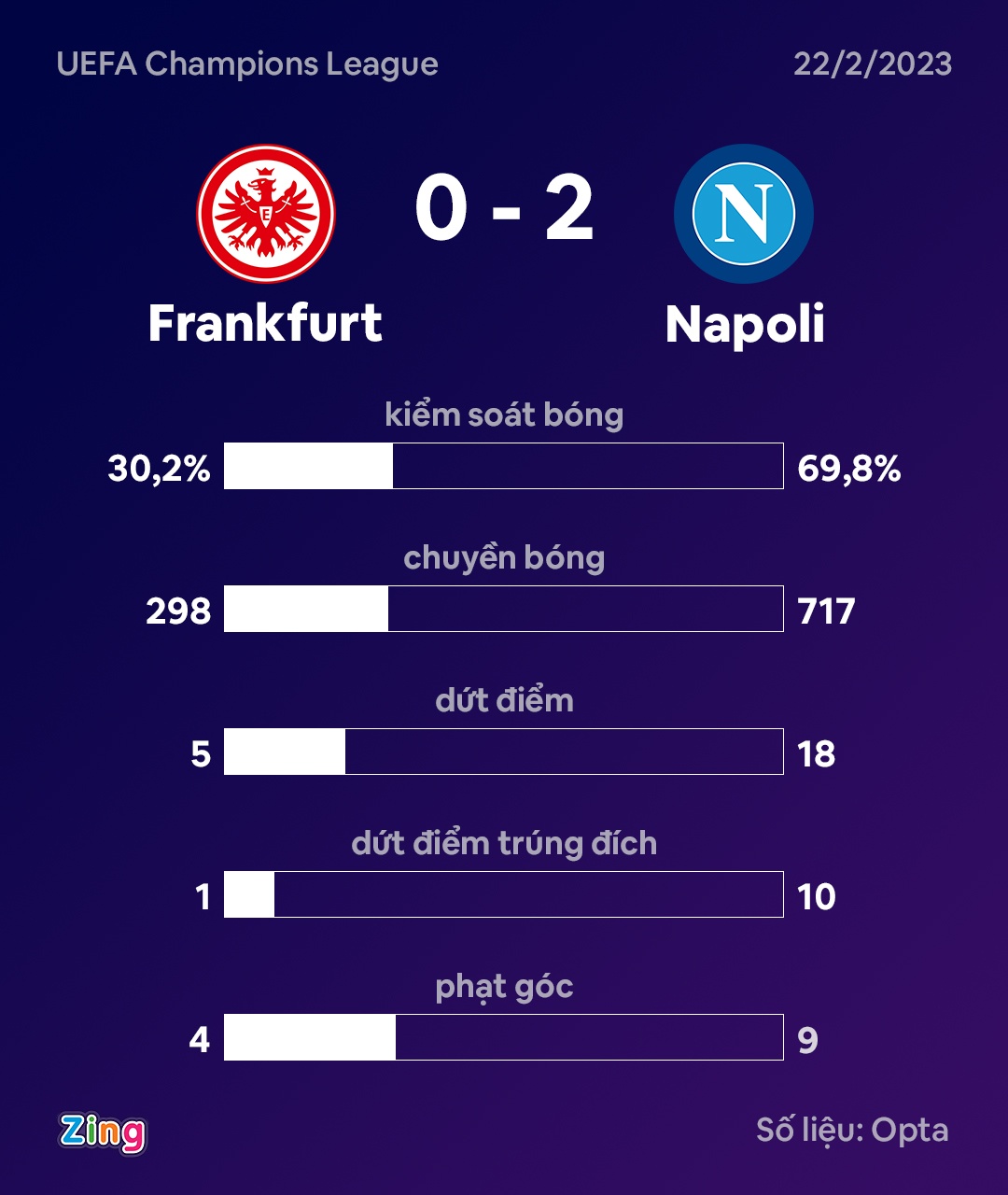 Napoli dau Frankfurt anh 10
