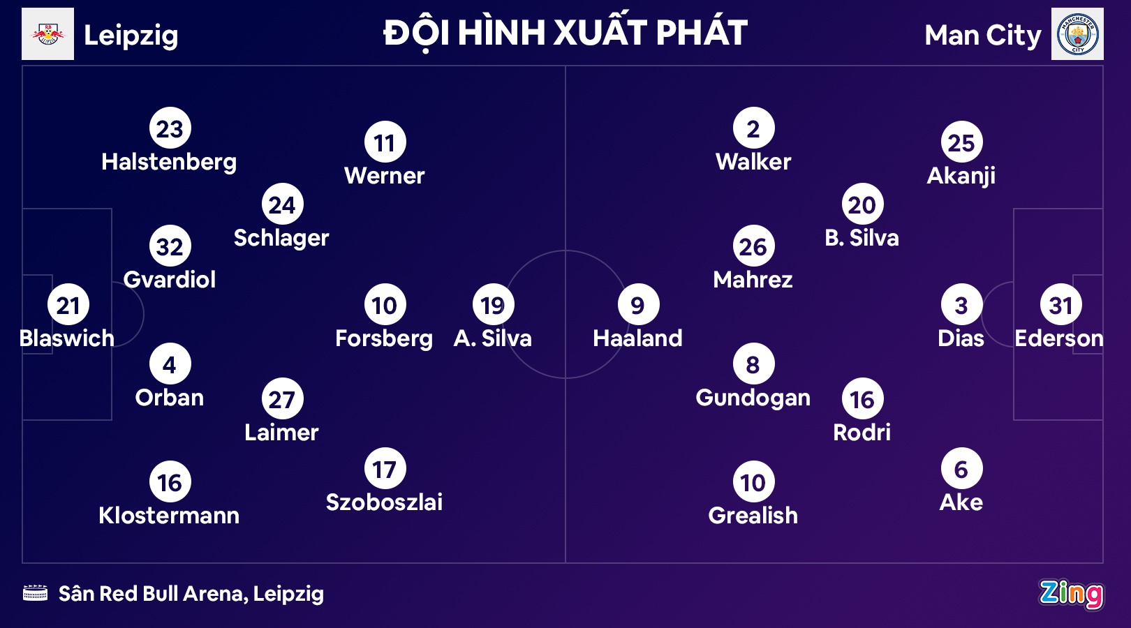 Man City dau Leipzig anh 2