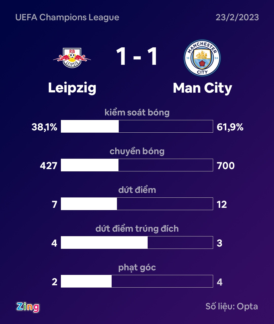 Man City dau Leipzig anh 1