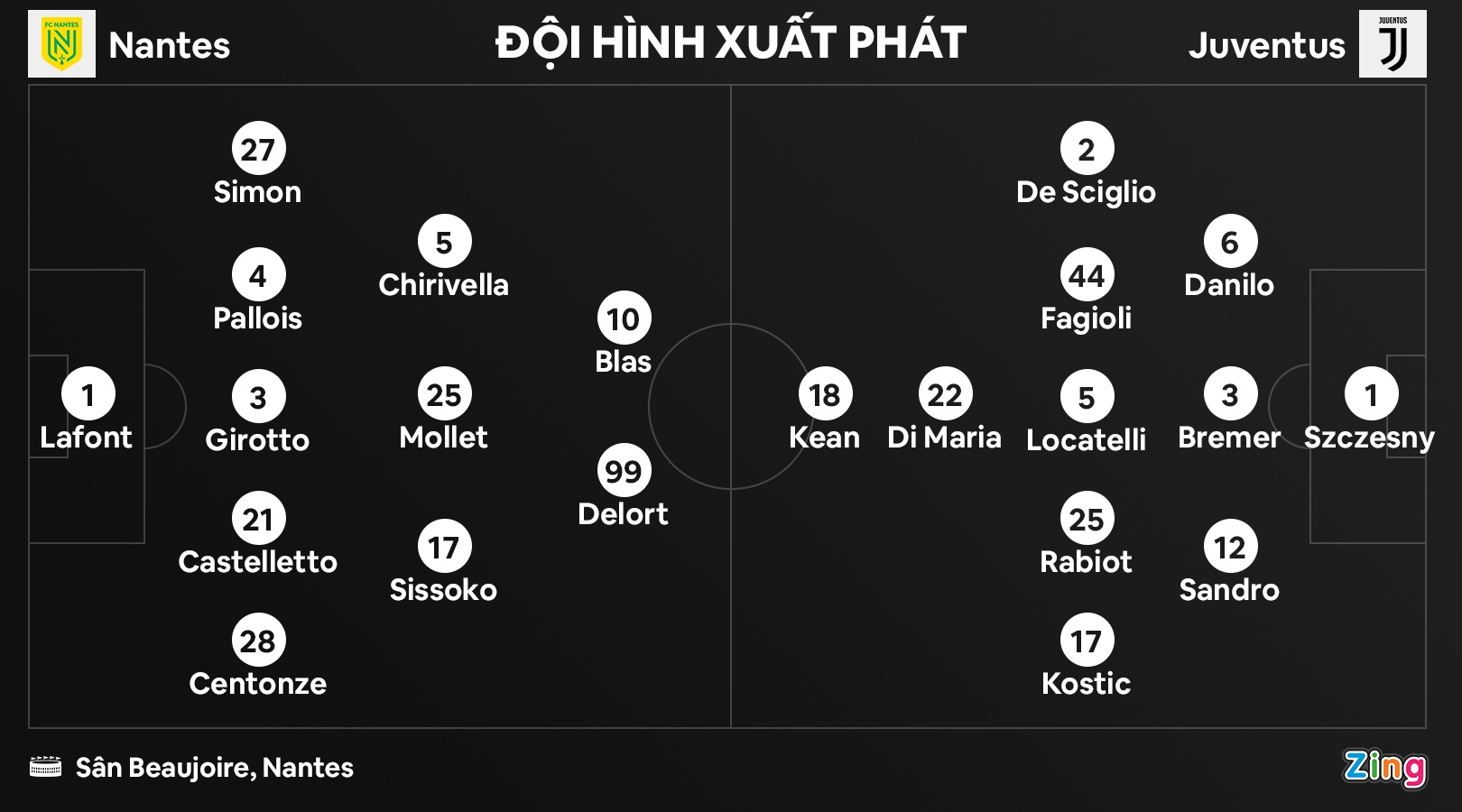 Juventus dau Nantes anh 2