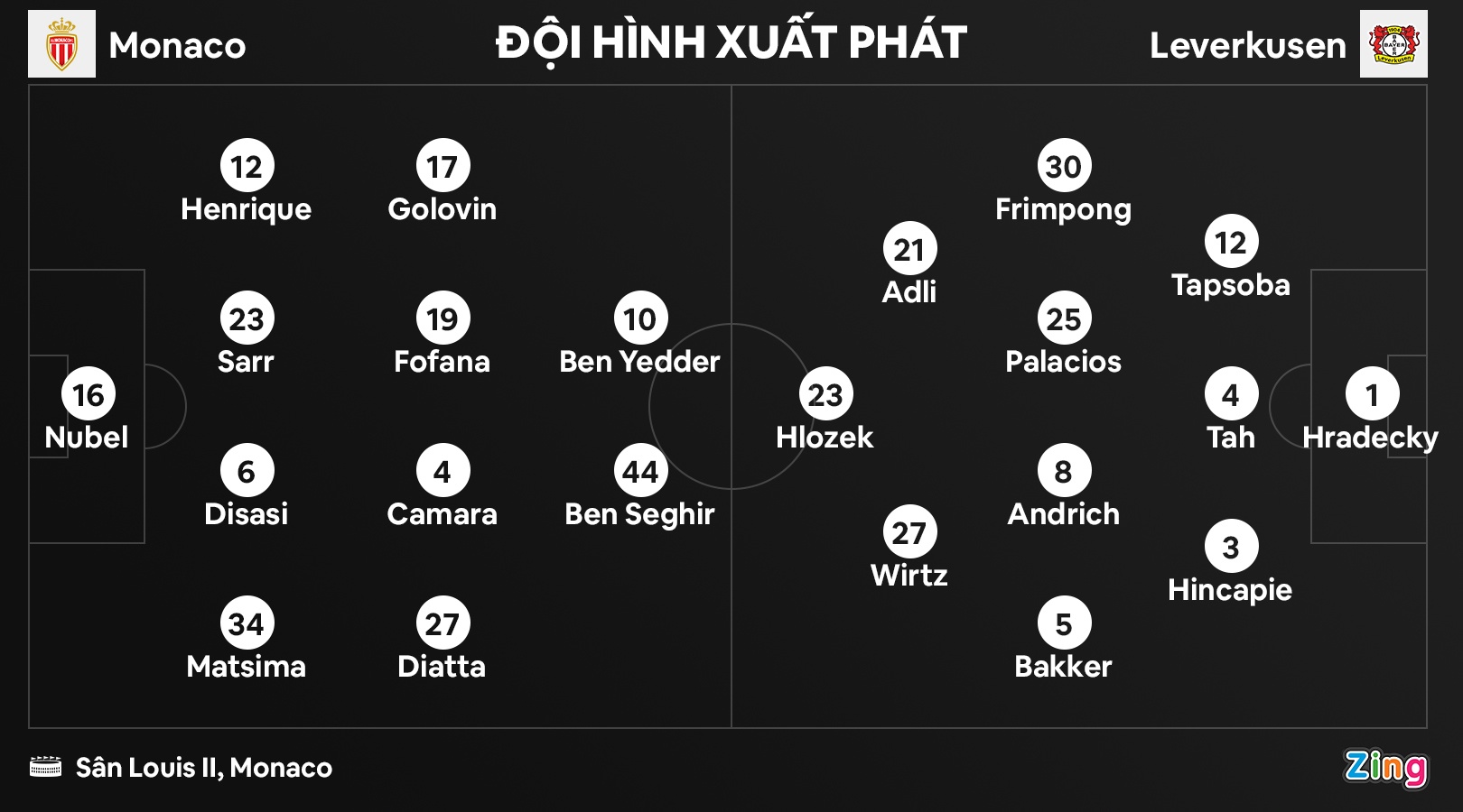 Monaco dau Leverkusen anh 2
