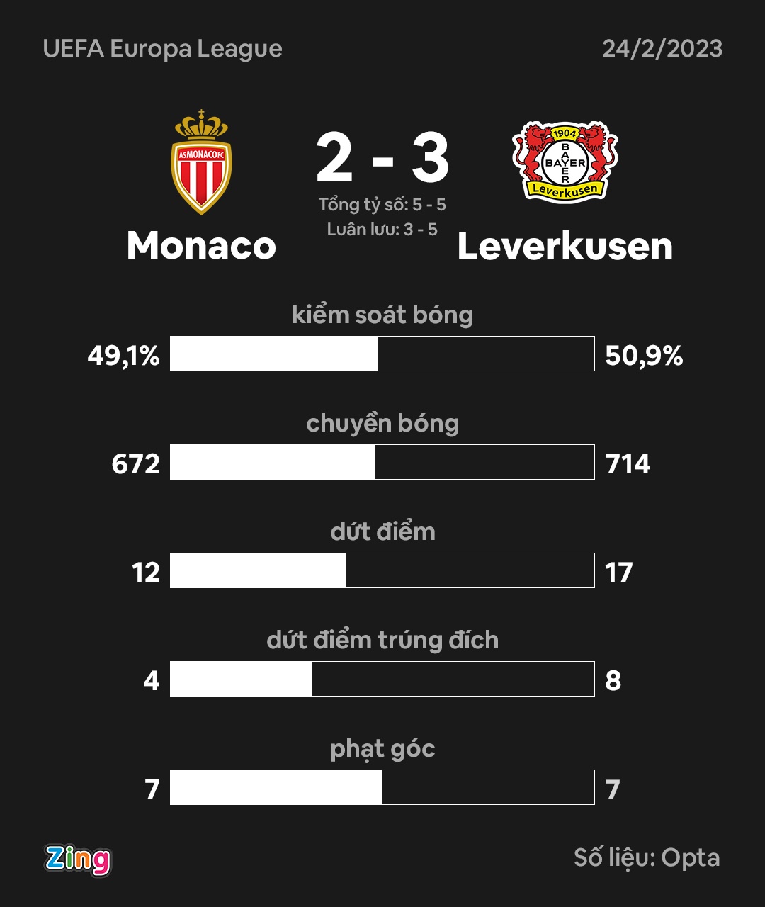 Monaco dau Leverkusen anh 3